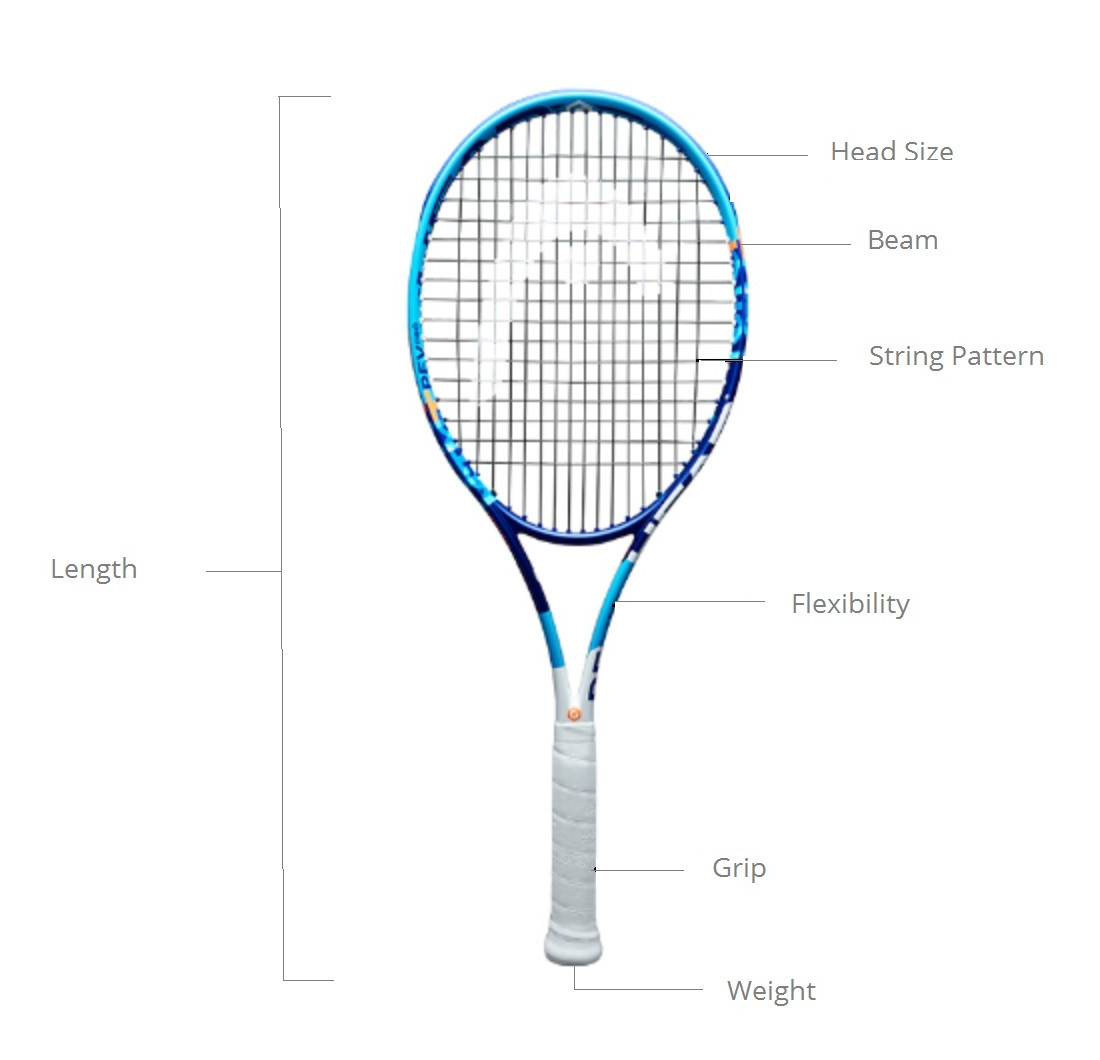 Tennis Racket Comparison Chart